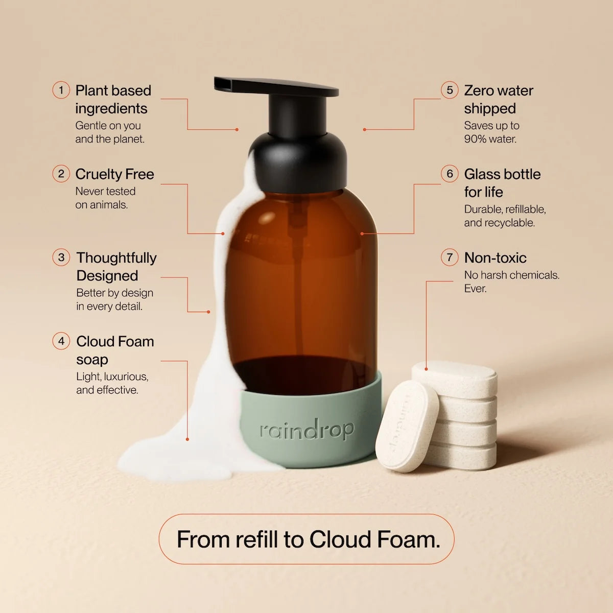 Cloud Foam Hand Soap Tablets (Pack of 5)
