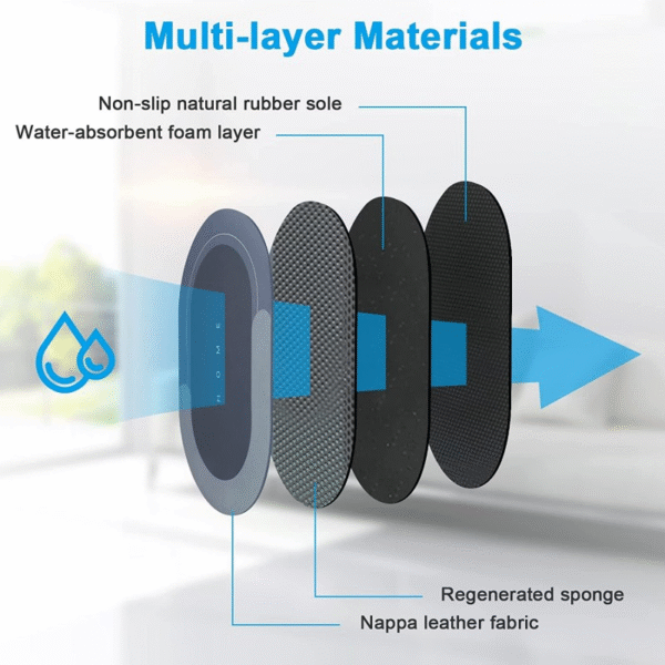 Water Absorbent Non-Slip Bath Mat Soft Quick Dry Floor Mat